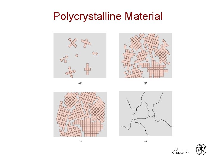 Polycrystalline Material 29 Chapter 4 - 