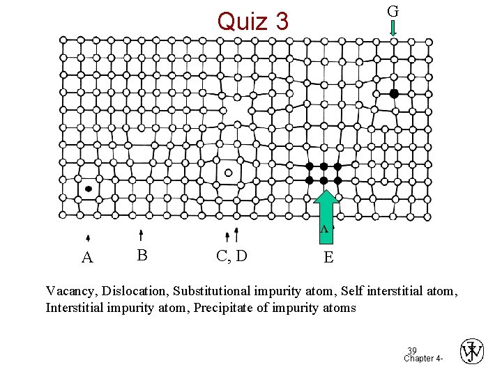 G Quiz 3 v A B C, D E Vacancy, Dislocation, Substitutional impurity atom,