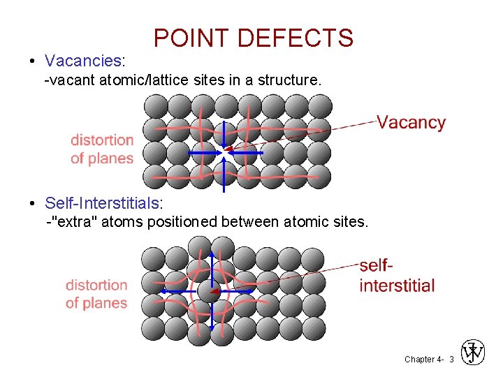  • Vacancies: POINT DEFECTS -vacant atomic/lattice sites in a structure. • Self-Interstitials: -"extra"