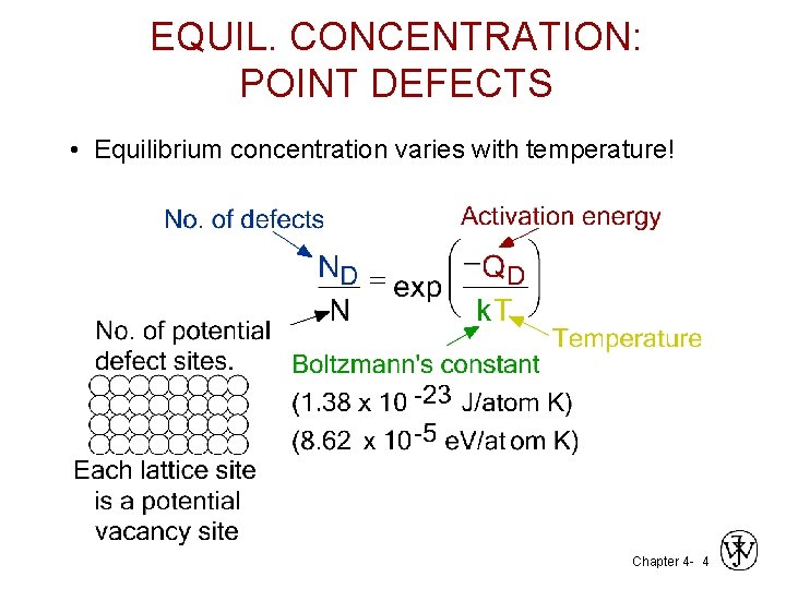 EQUIL. CONCENTRATION: POINT DEFECTS • Equilibrium concentration varies with temperature! Chapter 4 - 4