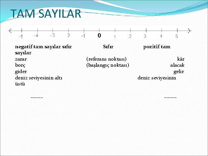 TAM SAYILAR negatif tam sayılar sıfır sayılar zarar borç gider deniz seviyesinin altı üstü