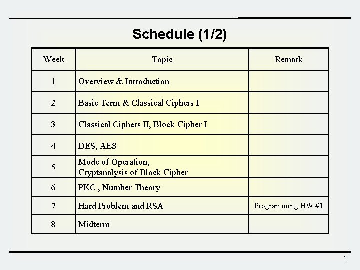 Schedule (1/2) Week Topic 1 Overview & Introduction 2 Basic Term & Classical Ciphers