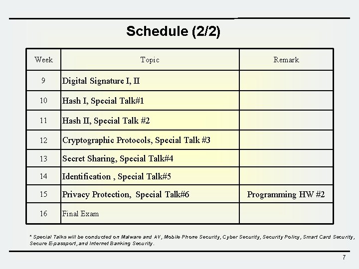 Schedule (2/2) Week Topic 9 Digital Signature I, II 10 Hash I, Special Talk#1