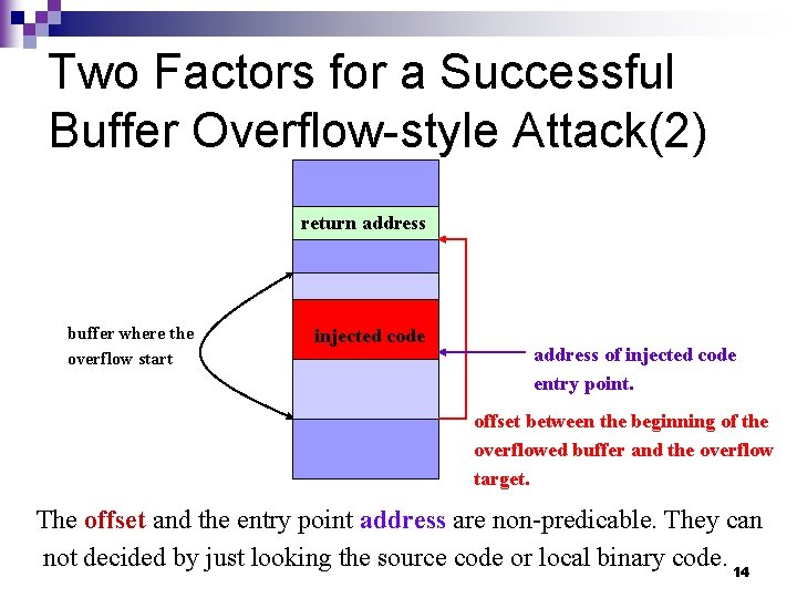 Two Factors for a Successful Buffer Overflow-style Attack(2) return address buffer where the overflow