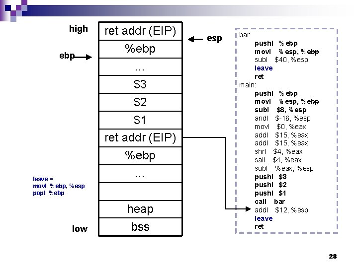 high ebp leave = movl %ebp, %esp popl %ebp low ret addr (EIP) %ebp