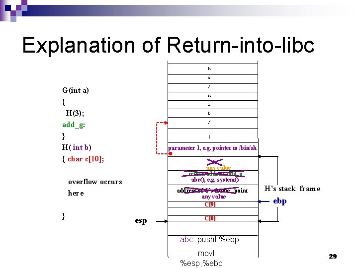 Explanation of Return-into-libc h s / G(int a) { H(3); add_g: } H( int