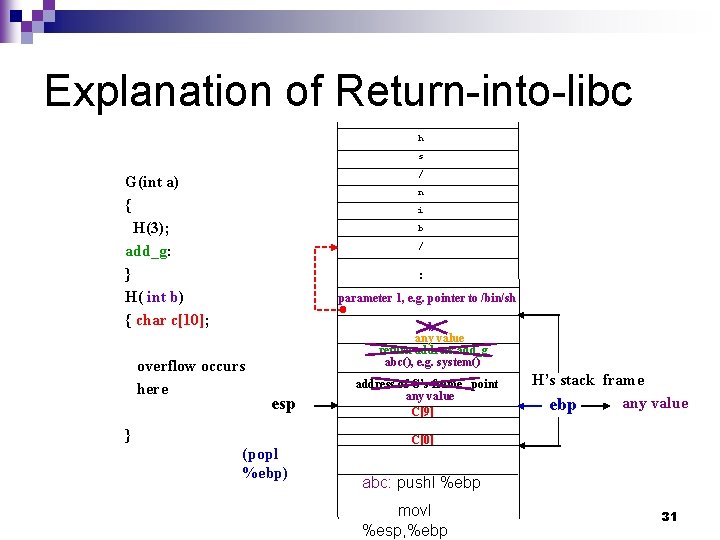 Explanation of Return-into-libc h s / G(int a) { H(3); add_g: } H( int
