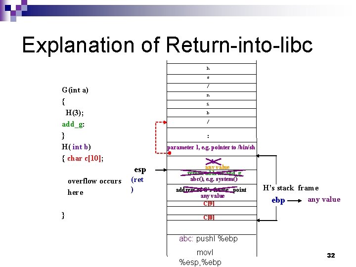 Explanation of Return-into-libc h s / G(int a) { H(3); add_g: } H( int