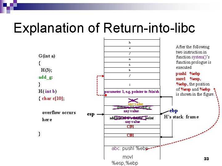 Explanation of Return-into-libc h s / G(int a) { H(3); add_g: } H( int