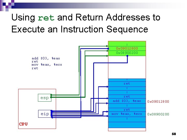 Using ret and Return Addresses to Execute an Instruction Sequence : 0 x 09012800