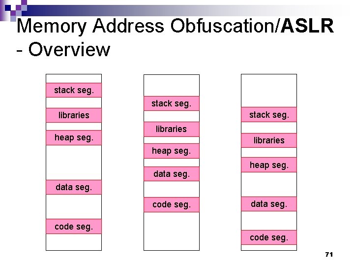 Memory Address Obfuscation/ASLR - Overview stack seg. libraries heap seg. data seg. heap seg.