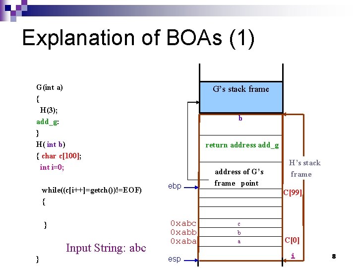 Explanation of BOAs (1) G(int a) { H(3); add_g: } H( int b) {