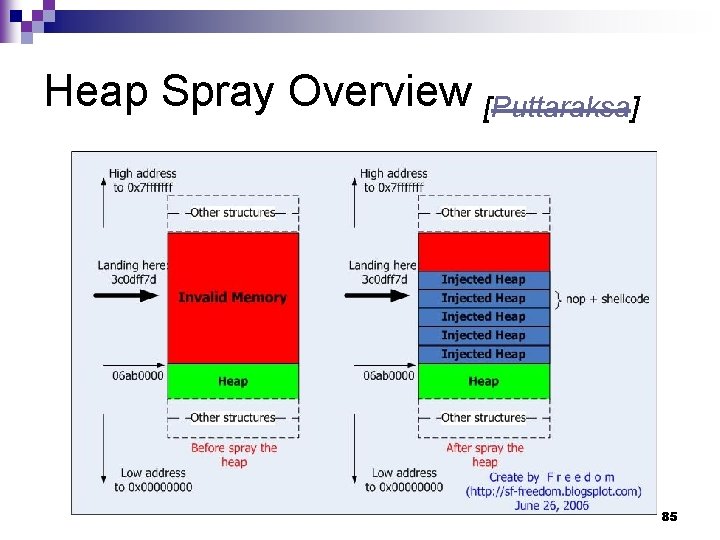 Heap Spray Overview [Puttaraksa] 85 