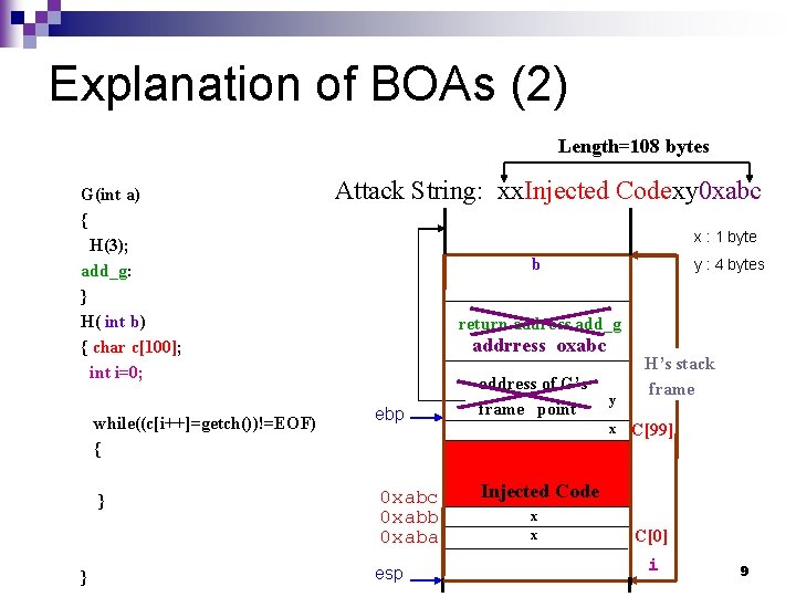 Explanation of BOAs (2) Length=108 bytes G(int a) { H(3); add_g: } H( int