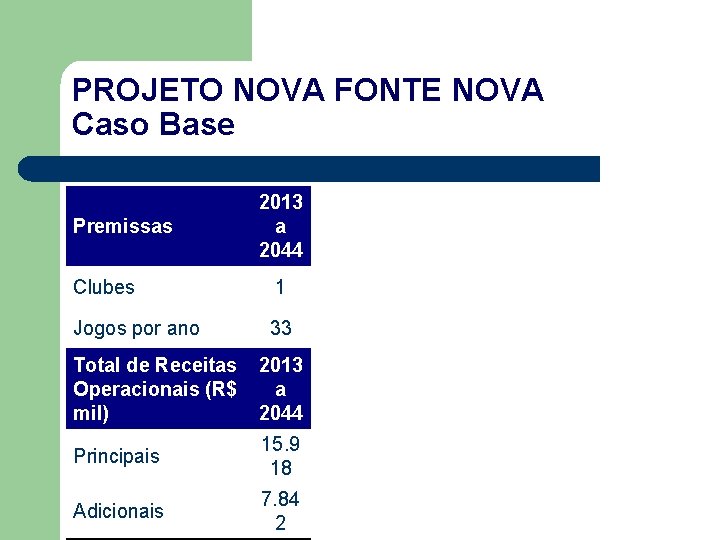 PROJETO NOVA FONTE NOVA Caso Base Premissas 2013 a 2044 Clubes 1 Jogos por