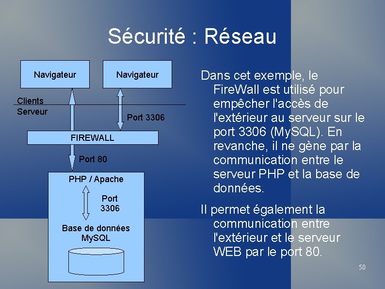 Sécurité : Réseau Navigateur Clients Serveur Port 3306 FIREWALL Port 80 PHP / Apache