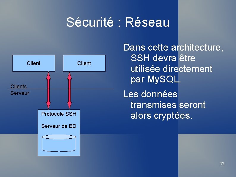 Sécurité : Réseau Clients Serveur Protocole SSH Dans cette architecture, SSH devra être utilisée