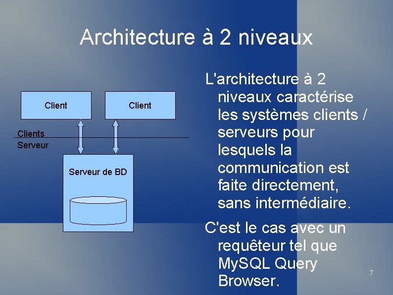 Architecture à 2 niveaux Clients Serveur de BD L'architecture à 2 niveaux caractérise les