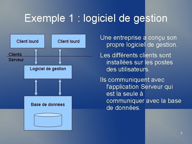 Exemple 1 : logiciel de gestion Client lourd Clients Serveur Logiciel de gestion Base