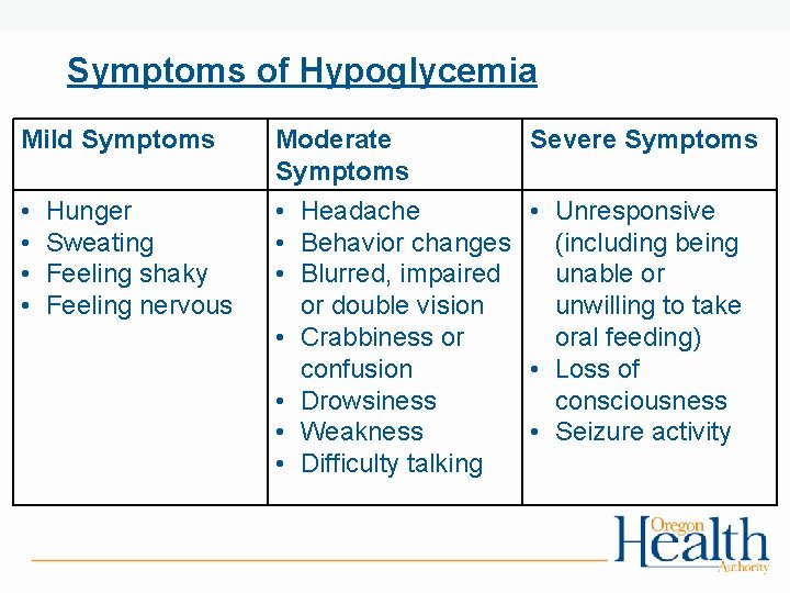 Symptoms of Hypoglycemia Mild Symptoms • • Hunger Sweating Feeling shaky Feeling nervous Moderate
