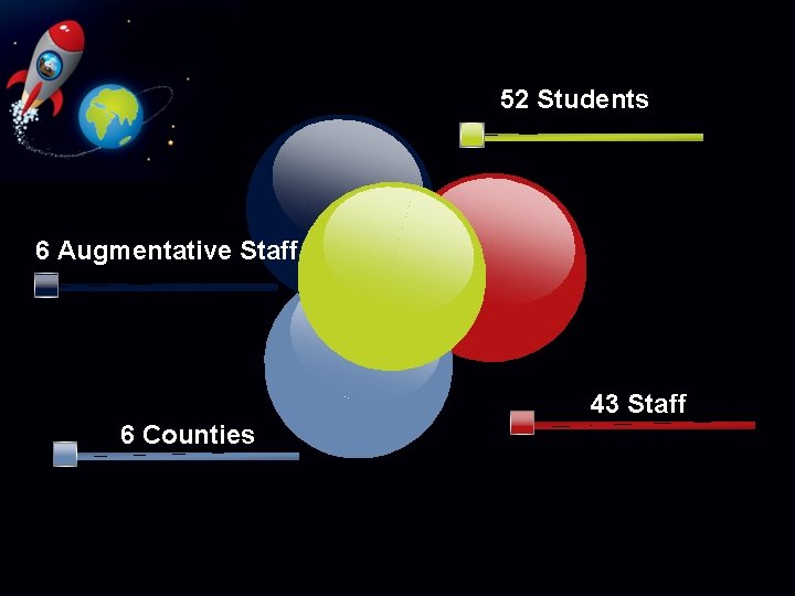 52 Students 6 Augmentative Staff 43 Staff 6 Counties 