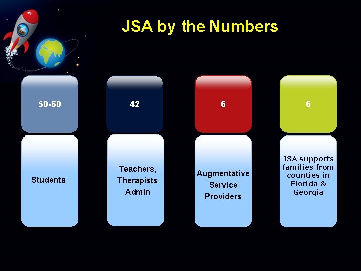 JSA by the Numbers 50 -60 Students 42 Teachers, Therapists Admin 6 Augmentative Service