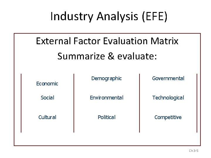 Business Strategy and Policy Lecture14 1 Recap Forecasting