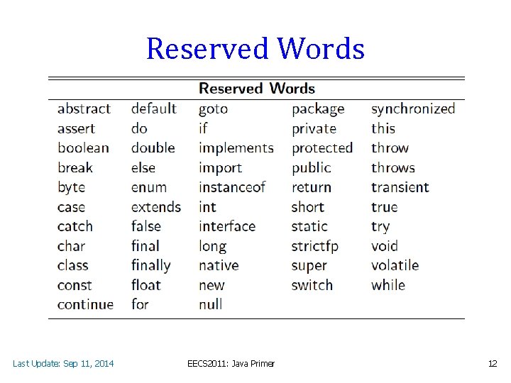 Reserved Words Last Update: Sep 11, 2014 EECS 2011: Java Primer 12 
