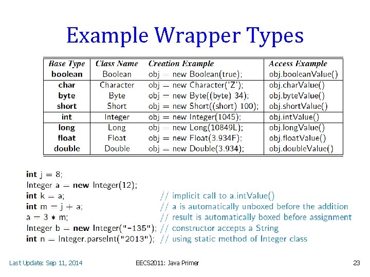Example Wrapper Types Last Update: Sep 11, 2014 EECS 2011: Java Primer 23 