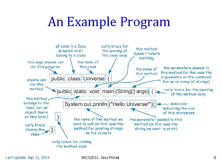 An Example Program Last Update: Sep 11, 2014 EECS 2011: Java Primer 8 