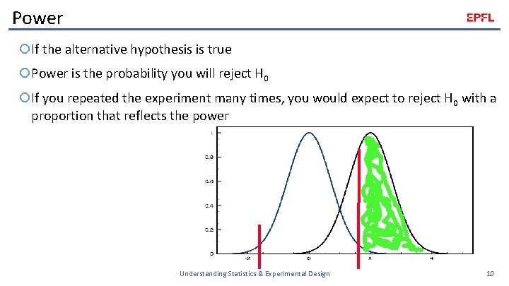 Power If the alternative hypothesis is true Power is the probability you will reject