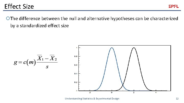 Effect Size The difference between the null and alternative hypotheses can be characterized by