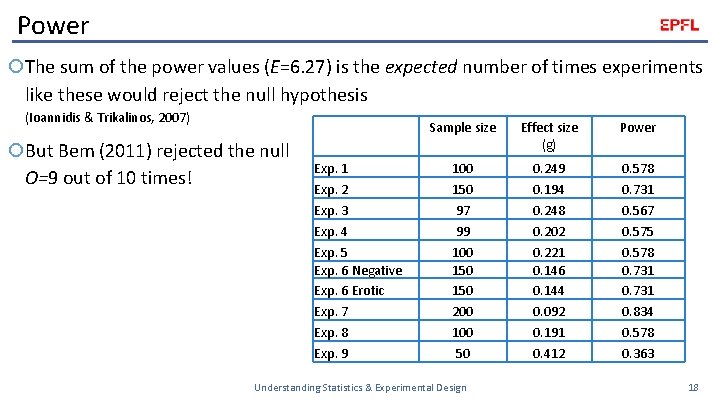 Power The sum of the power values (E=6. 27) is the expected number of