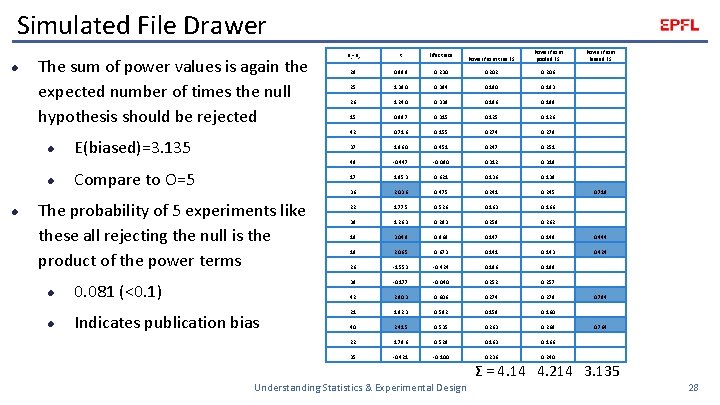 Simulated File Drawer l The sum of power values is again the expected number