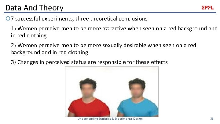 Data And Theory 7 successful experiments, three theoretical conclusions 1) Women perceive men to