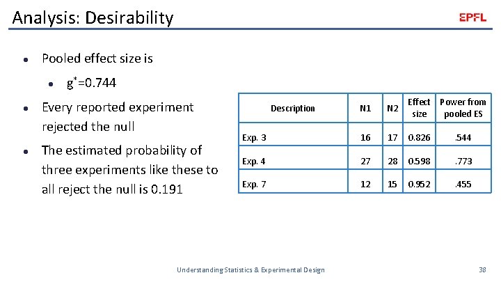 Analysis: Desirability l Pooled effect size is l l l g*=0. 744 Every reported