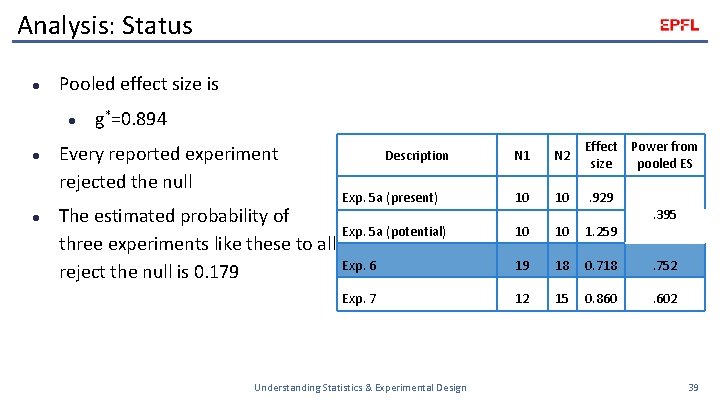 Analysis: Status l Pooled effect size is l l l g*=0. 894 Every reported