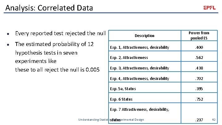 Analysis: Correlated Data l l Every reported test rejected the null The estimated probability