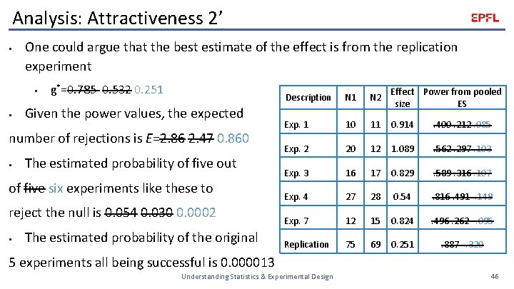 Analysis: Attractiveness 2’ § One could argue that the best estimate of the effect