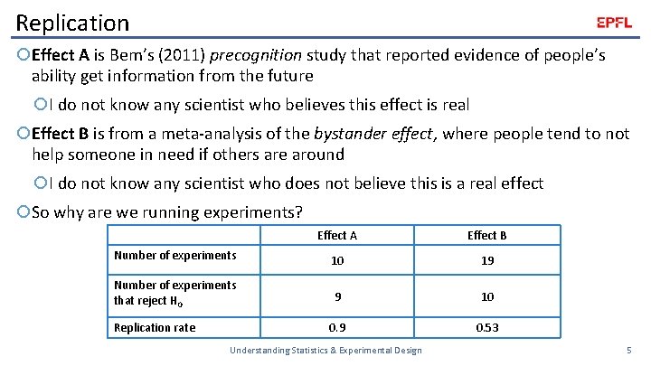 Replication Effect A is Bem’s (2011) precognition study that reported evidence of people’s ability