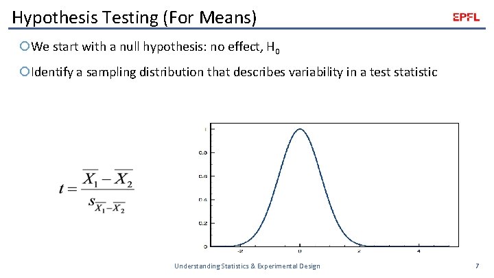 Hypothesis Testing (For Means) We start with a null hypothesis: no effect, H 0