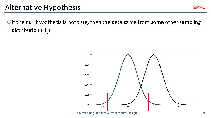 Alternative Hypothesis If the null hypothesis is not true, then the data came from