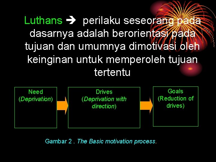 Luthans perilaku seseorang pada dasarnya adalah berorientasi pada tujuan dan umumnya dimotivasi oleh keinginan