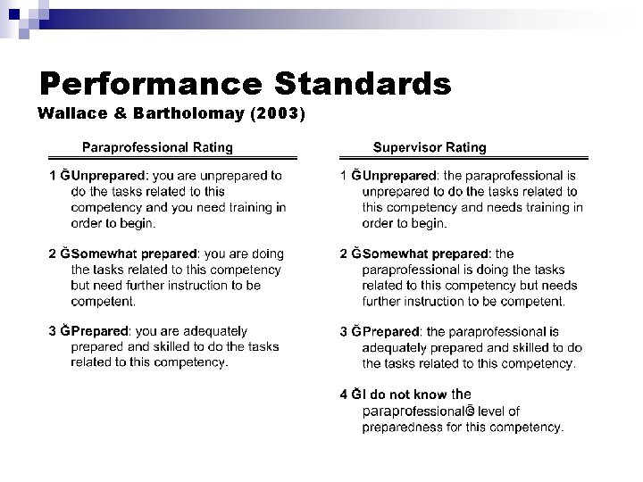 Performance Standards Wallace & Bartholomay (2003) 