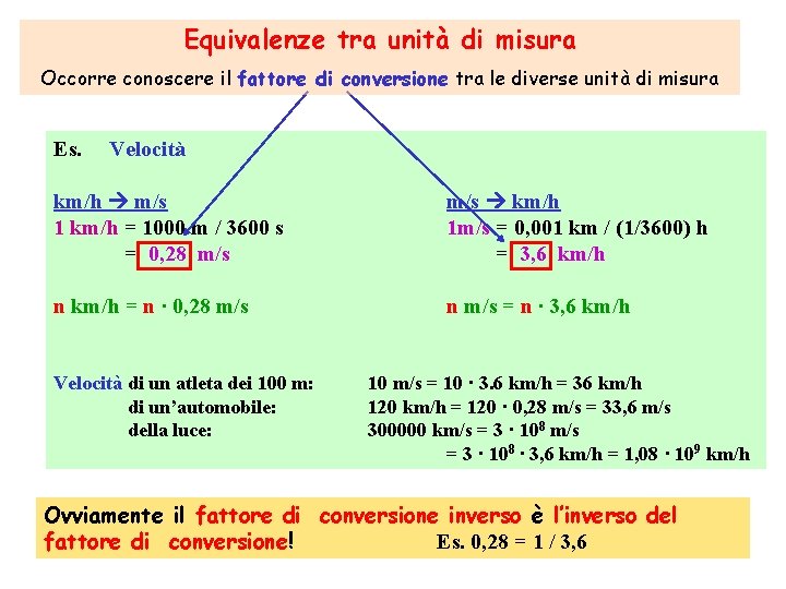 Equivalenze tra unità di misura Occorre conoscere il fattore di conversione tra le diverse