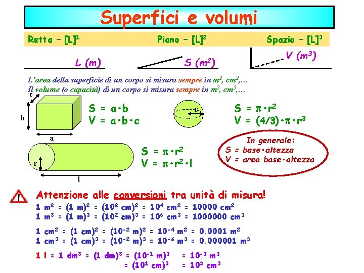 Superfici e volumi Retta – [L]1 Piano – [L]2 L (m) Spazio – [L]3