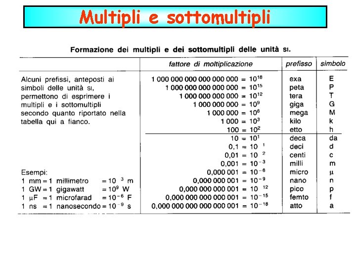 Multipli e sottomultipli 