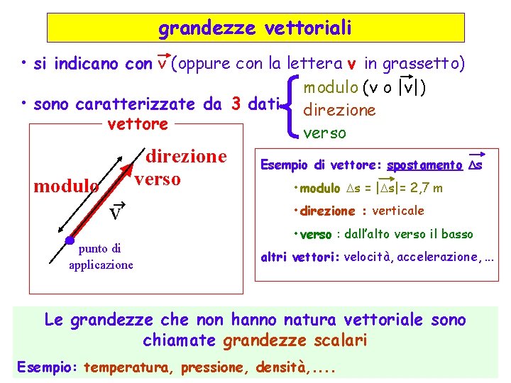 grandezze vettoriali • si indicano con v (oppure con la lettera v in grassetto)