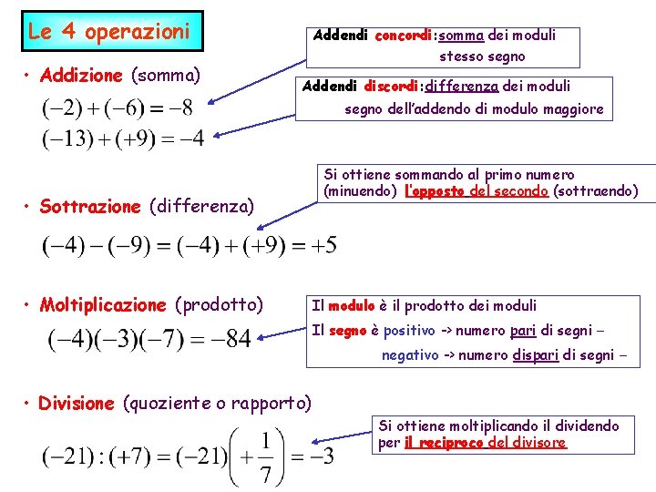 Le 4 operazioni • Addizione (somma) Addendi concordi: somma dei moduli stesso segno Addendi
