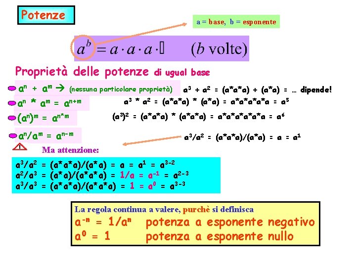 Potenze a = base, b = esponente Proprietà delle potenze an + am (nessuna